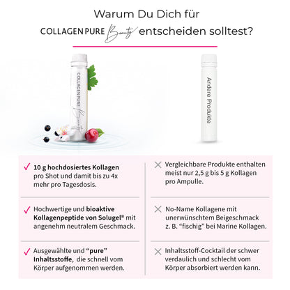 COLLAGEN PURE Beauty